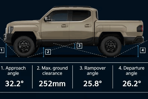 Off-road angles